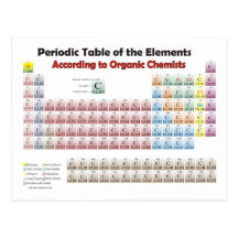 PERIODISCHE TABELLE nach Ansicht der Bio Chemiker Postkarten