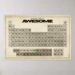 Periodische Tabelle von FANTASTISCHEM Plakate