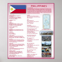 Philippinen Plakatdrucke