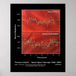 Planetarische Eklipsen - Spitzer Weltraumteleskop Poster