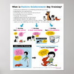 Positiver Verstärkungshund, der 16" x 20" ausbilde Plakat