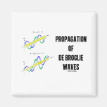 Propagation Of de Broglie Waves (Physik) Magnete
