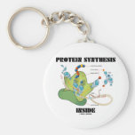 Protein-Synthese-Innere (Zellbiologie) Schlüsselband