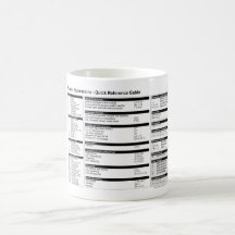 Reguläre Ausdrücke - Schnellnachweis-Becher Tasse