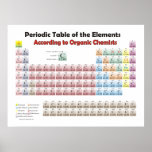 riesige periodische Tabelle nach Ansicht der Bio C Plakate