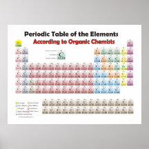 riesige periodische Tabelle nach Ansicht der Bio C Plakate