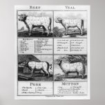 Rindfleisch, Kalbfleisch, Schweinefleisch und Hamm Poster