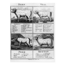 Rindfleisch, Kalbfleisch, Schweinefleisch und Hamm postkarten