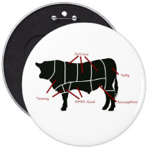 Rindfleisch-Metzger-Diagramm - geschmackvolles kös Buttons