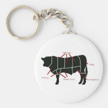 Rindfleisch-Metzger-Diagramm - geschmackvolles kös Schlüsselband