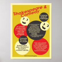 Shakepeare und Komödie Plakatdruck