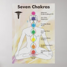 Sieben Chakras Diagramm Poster