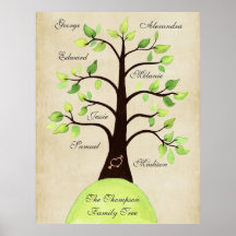 Stellen Sie Ihr eigenes Stammbaum-Plakat her