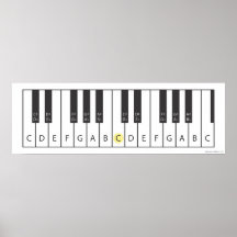 Tastatur (zwei Oktaven) Posterdrucke