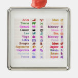 TIERKREIS-SYMBOLE WEIHNACHTSORNAMENT