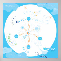 Tweeten dieses! Wie Twitter Plakat bearbeitet