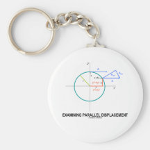Überprüfende parallele Verschiebung (Geometrie) Schlüsselbänder