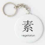 Vegetarischer Orientale Schlüsselbänder