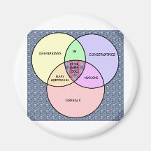 Venn Diagramm, Liberaler, Konservativer, Liberalis Magnets