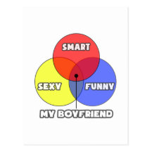 Venn Diagramm. Mein Freund Postkarte