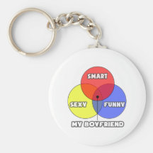 Venn Diagramm. Mein Freund Schlüsselband