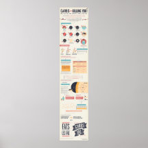 Vergaser töten Sie Infographic Posterdruck