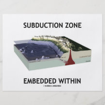 Wegnahme-Zone eingebettet innerhalb (Geologie-Spaß Flyerbedruckung