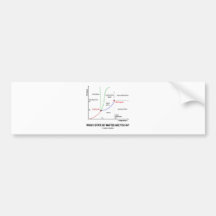 Welchen Aggregatzustand sind Sie herein? (Chemie) Auto Sticker