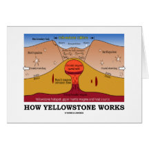 Wie Yellowstone arbeitet (Geologie Supervolcano) Karten