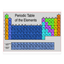 Wissenschafts-Periodensystem der Element-Geschenke Postkarten