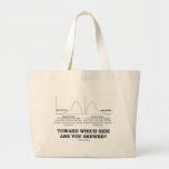 Zu welcher Seite werden Sie verdreht? Tasche