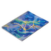 ዕዪቿልጠ! NOTIZBLOCK (Linke Seite)