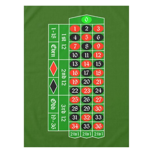ルーレット TISCHDECKE (Vorderseite)