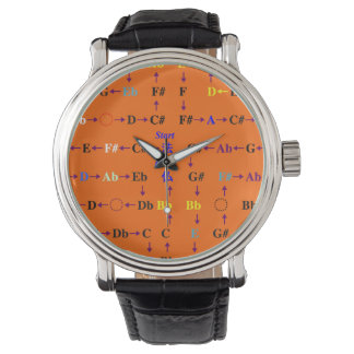 一乗音界時計 ARMBANDUHR
