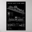Suche nach blaupausen poster Für alle