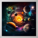 Suche nach kometen poster Planeten