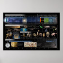 Suche nach kosmologie poster Kosmos