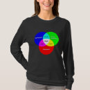 Suche nach nerd venn diagramm tshirts Geek