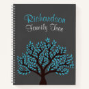 Suche nach stammbaum kleine notizbücher Herkunft