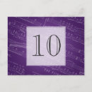 Suche nach sheet music postkarten Musik