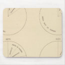 Suche nach statistik mousepads 6