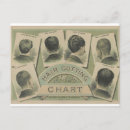 Suche nach vintager friseur postkarten Haarschnitt
