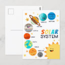 Suche nach sonnensystem postkarten Raum
