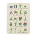 Suche nach die daumen magnete Modern