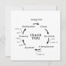 Suche nach wissenschaft karten Lehrer