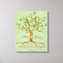 Suche nach wurzeln leinwandbilder Blätter