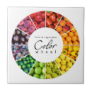 Suche nach obst und gemüse fliesen Bunt