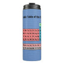 Suche nach chemie reisebecher Schule