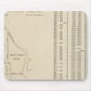 Suche nach versicherung mousepads Manhattan