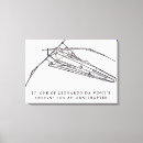 Suche nach diagramme leinwandbilder Leonardo